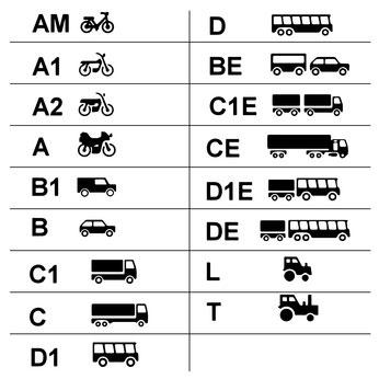 F&uumlhrerscheinklassen